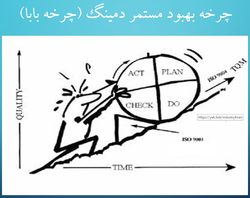 چرخه بهبود مستمر كبفيت و بهره وري بابا (PDCA)
