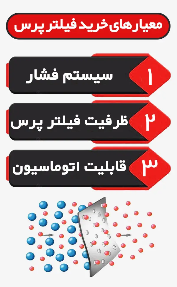 بهینه‌سازی فرآیند فیلتراسیون با فیلتر پرس