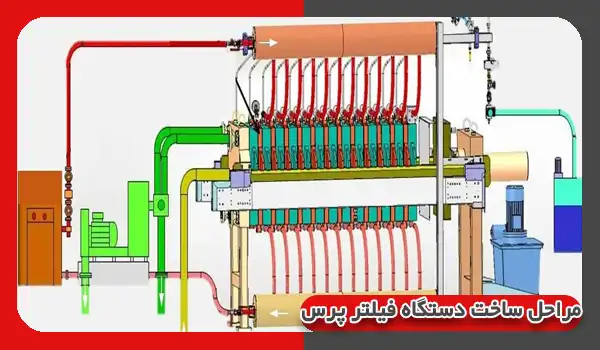 طراحی سیستم‌های اتوماتیک فیلترپرس