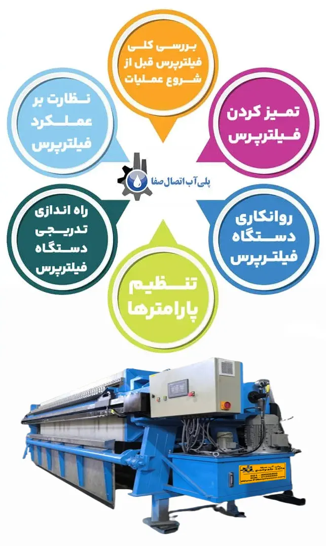 بررسی اقتصادی استفاده از فیلتر پرس در تصفیه پساب
