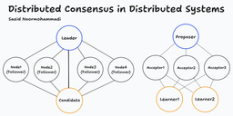Distributed Consensus in Distributed Systems
