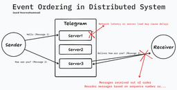 ترتیب رویدادها در سیستم های توزیع شده - Event Ordering in Distributed System