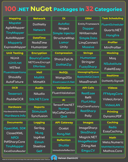 100 پکیج دات نتی نوگت(Net Nuget Packages.) در 32 گروه مختلف