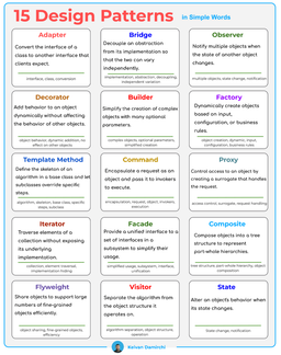 15 الگوی طراحی در یک شات