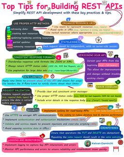 نکاتی مهم درباه طراحی ای پی آی ها