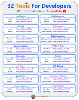 32 ابزار برای توسعه دهندگان نرم افزار
