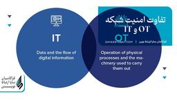 تفاوت امنیت شبکه OT و IT