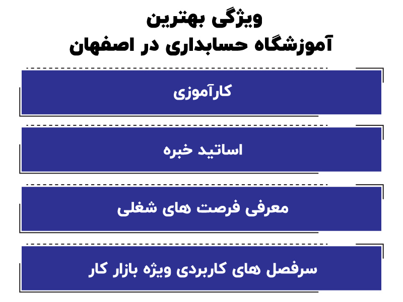 ویژگی آموزشگاه حسابداری در اصفهان