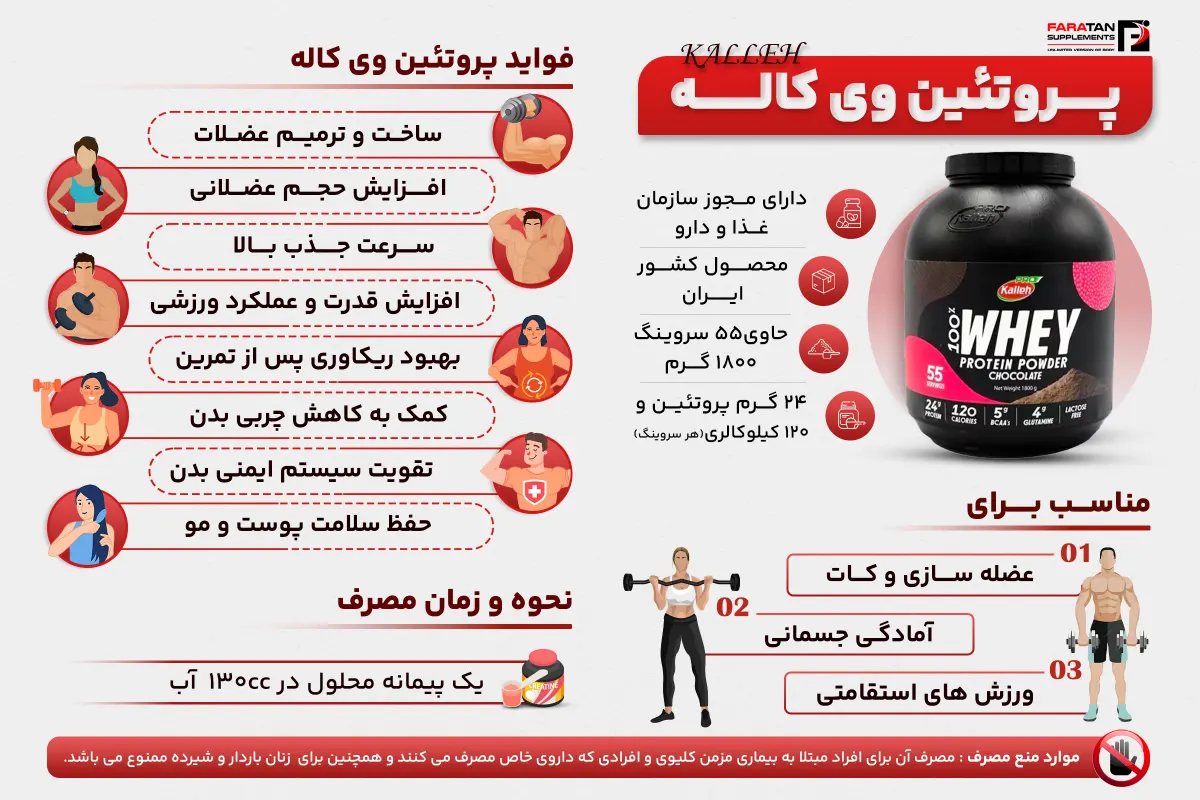 پروتئین وی کاله - داروخانه انلاین فراتن
