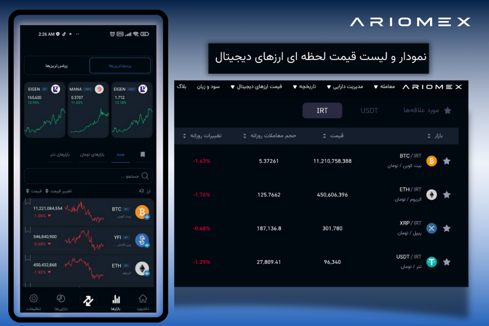 لزوم هوشیاری برای تریدرها و سرمایه‌گذاران مالی در استفاده از سرویس و صرافی‌‌های رمزارزی