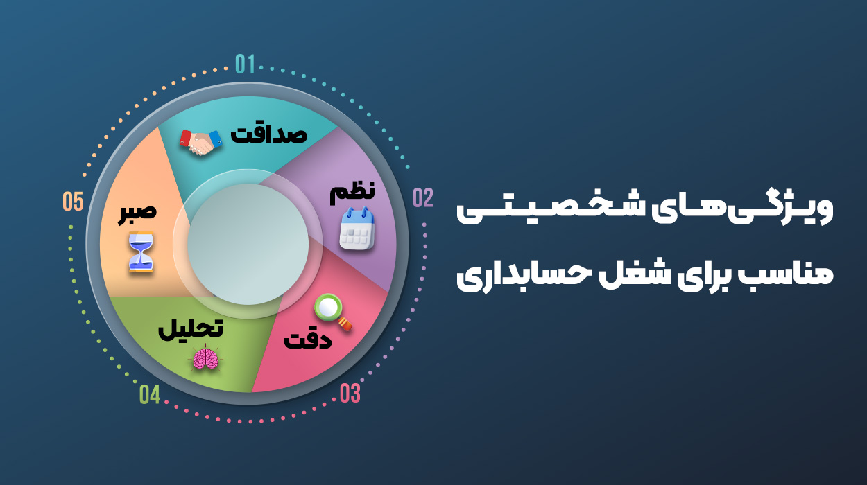 ویژگی های شخصیتی مناسب برای شغل حسابداری