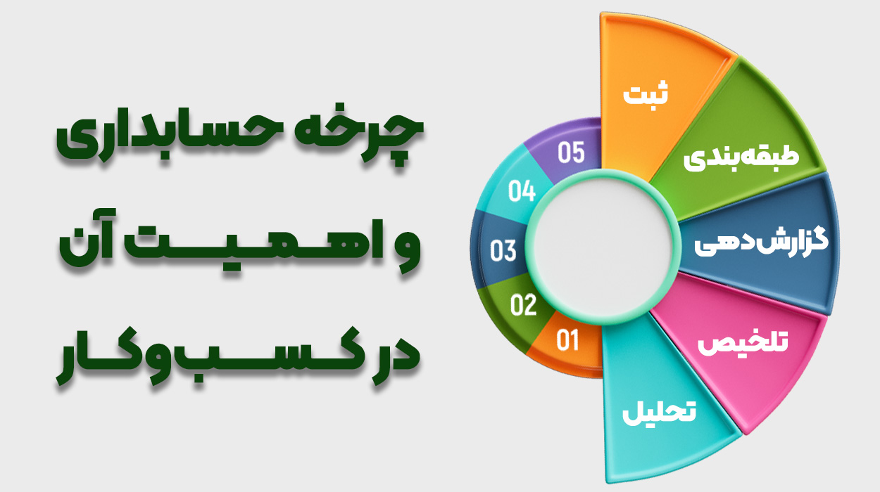 اینفوگرافیک چرخه حسابداری و اهمیت آن در کسب و کار