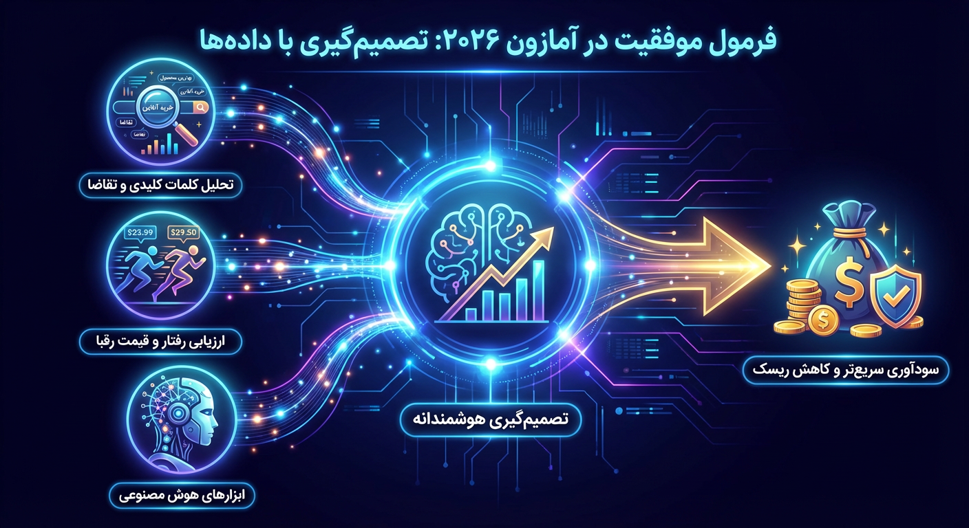 فرمول موفقیت در آمازون ۲۰۲۶: تصمیم‌گیری با داده‌ها