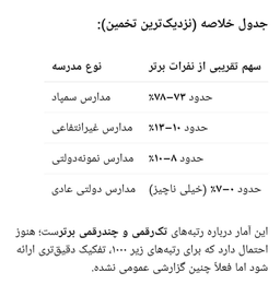 تیزگام؛ مسیر مطمئن قبولی در آزمون تیزهوشان و مدارس سمپاد