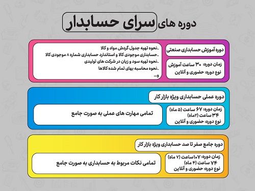 دوره بهترین آموزشگاه حسابداری در اصفهان