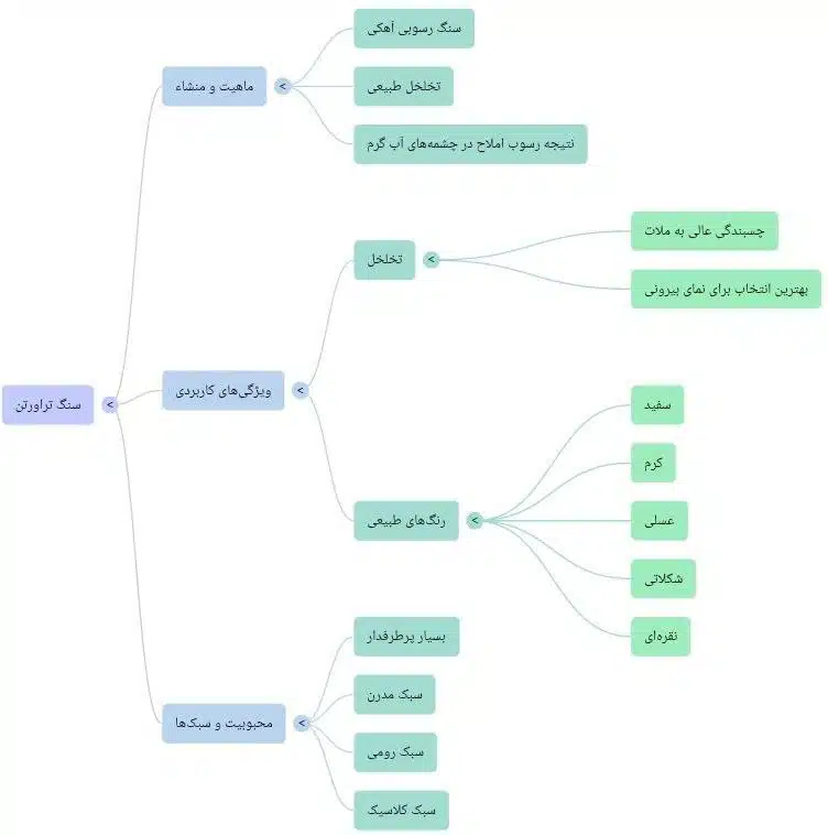 بهترین تراورتن برای نما