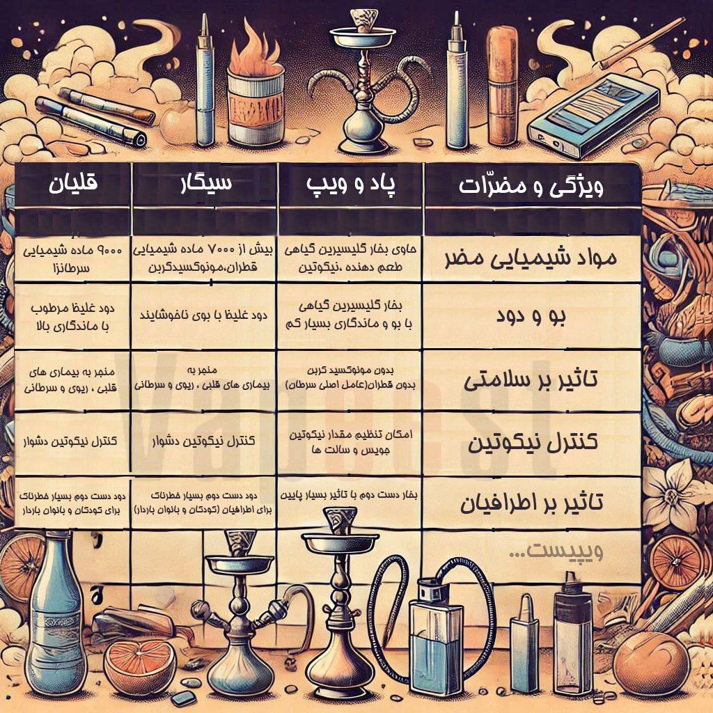 ویپ و پاد: انواع، نحوه استفاده و مقایسه با سیگار و قلیان