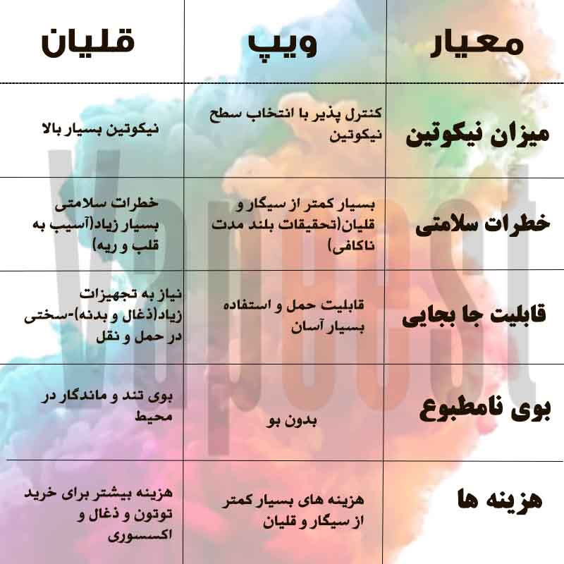 مضایا و معایب ویپ و قلیان