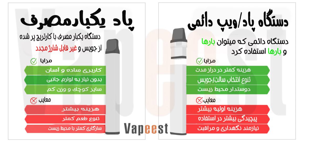 مقایسه ویپ یکبارمصرف و ویپ