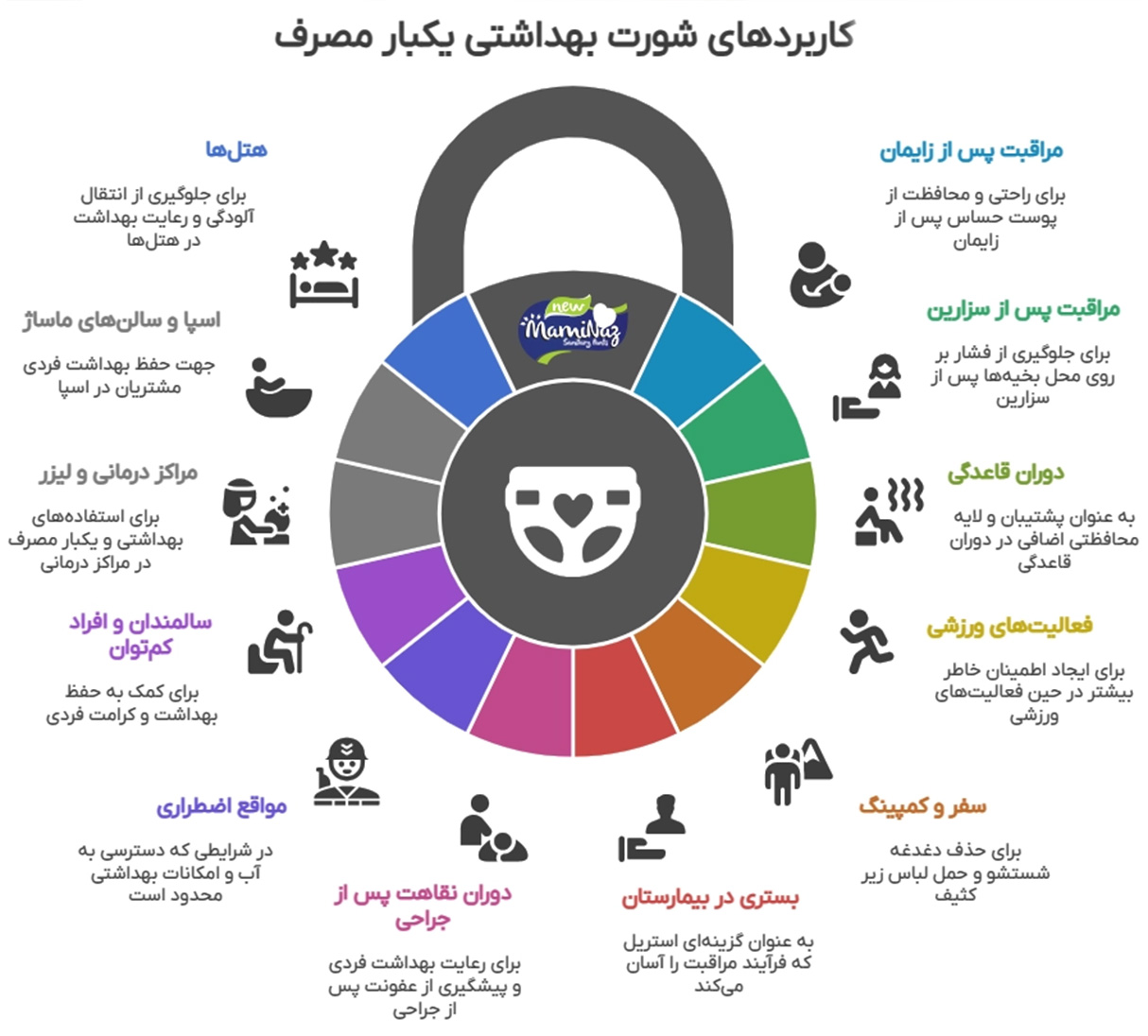 کاربردهای شورت یکبار مصرف