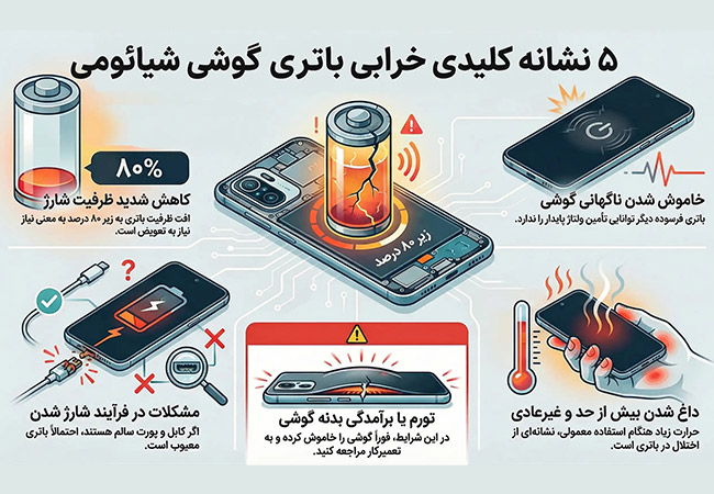 چگونه بفهمیم باتری گوشی شیائومی خراب شده؟ + راهکارهای خرید باتری اصلی