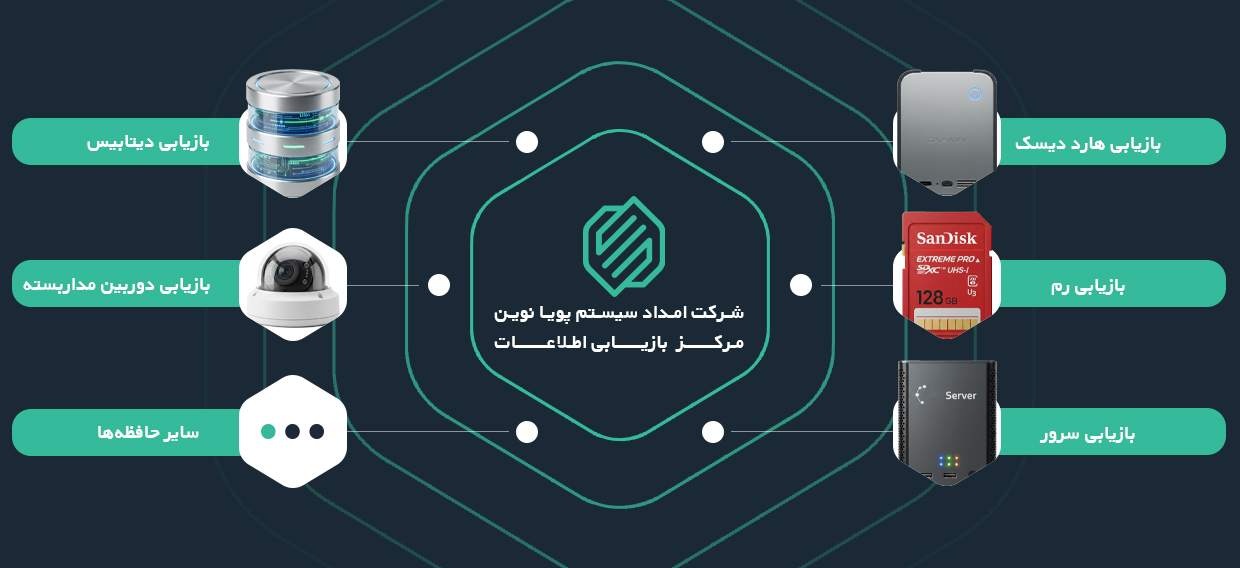 راهنمای جامع ریکاوری اطلاعات؛ از بازیابی فایل‌های حذف‌شده تا سرورهای سازمانی