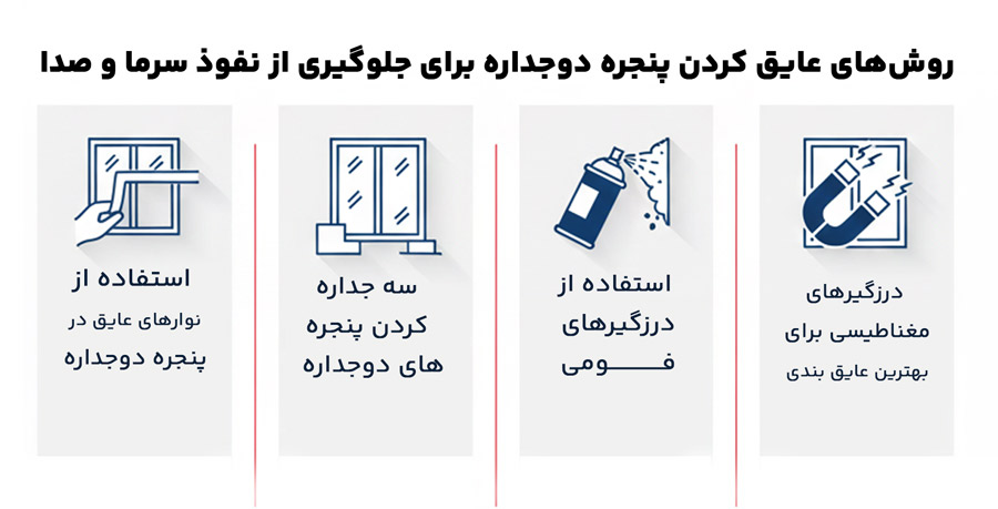 روش های موثر عایق کردن پنجره های دوجداره