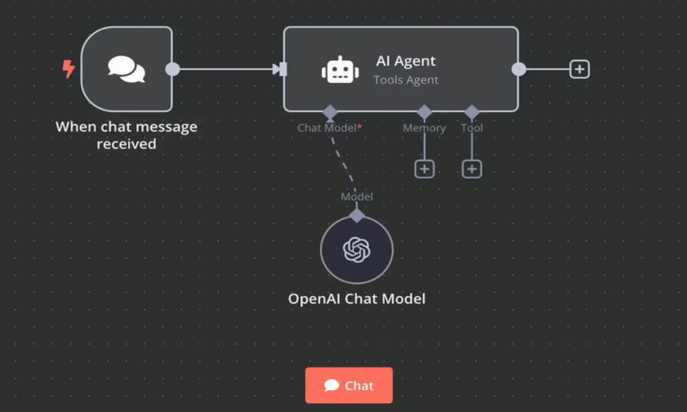 ایجنت هوش مصنوعی