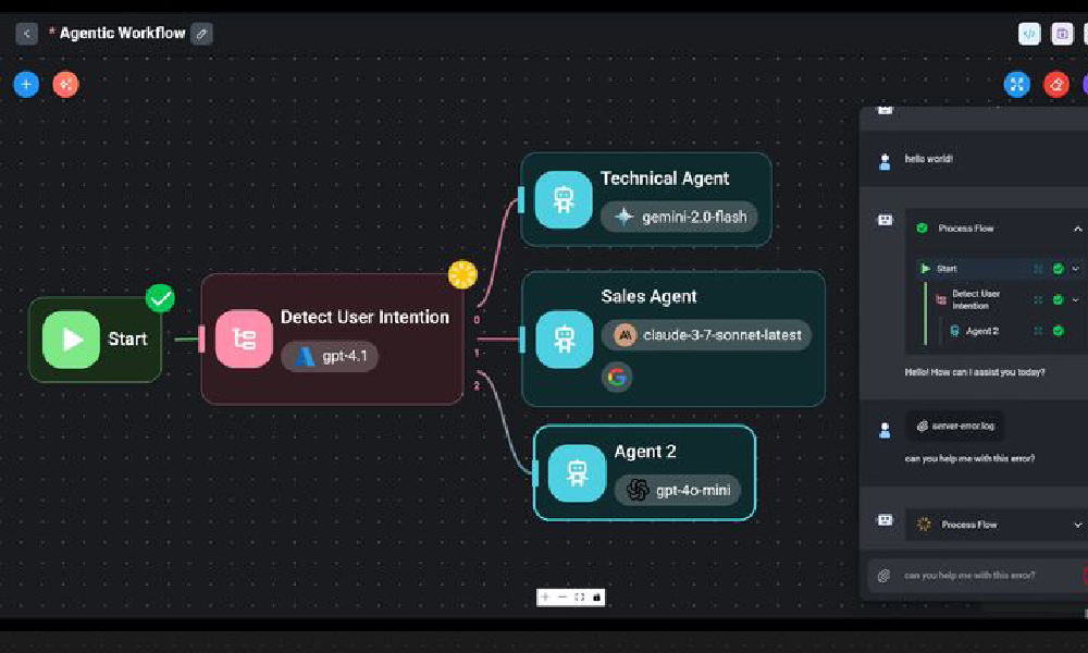 ابزار فلووایز (Flowise)