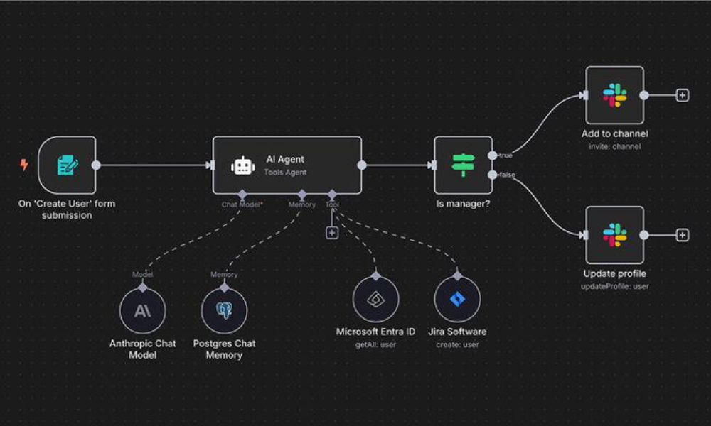 n8n ابزار تخصصی ایجنت هوش مصنوعی