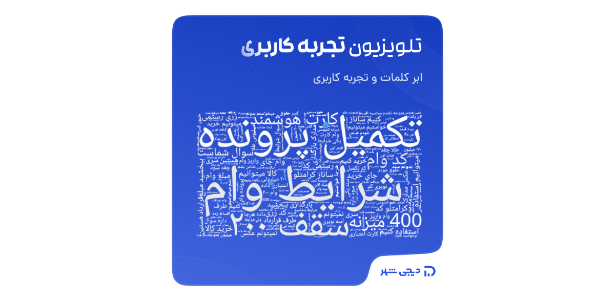 تلویزیون تجربه کاربری