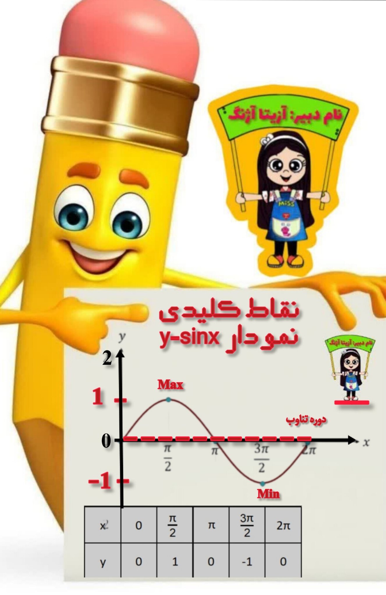 نمودار تابع مثلتاتی سینوس x- پنج نقطه کلیدی در رسم تابع مثلتاتی - مشخص کردن 5 مختصات روی نمودار-تدریس آسان رسم نمودار تابع مثلثاتی با پوستر - مشخص کردن نقاط ماکزیمم و می نیمم تابع سینوس روی نمودار - مشخص کردن دوره تناوب یعنی کوتاه ترین بازه در رسن کامل نمودار