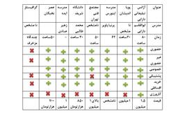 بهترین و بدترین دوره آموزش فتوشاپ کدام است؟! بررسی 8 دوره آموزش فتوشاپ