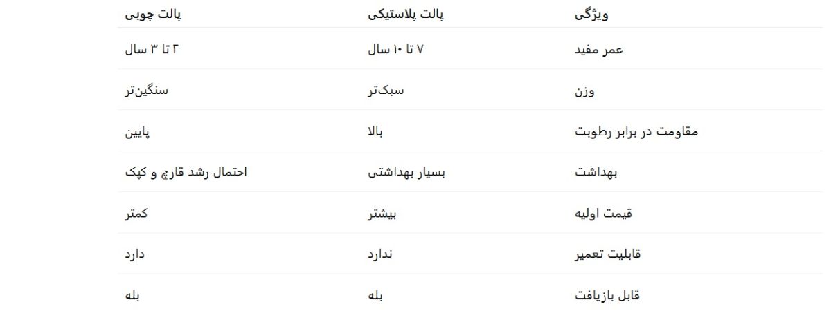 پالت پلاستیکی با پالت چوبی