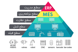 هرم اتوماسیون صنعتی چیست؟ معرفی ۵ سطح اصلی و نقش هر کدام در کنترل فرایندها