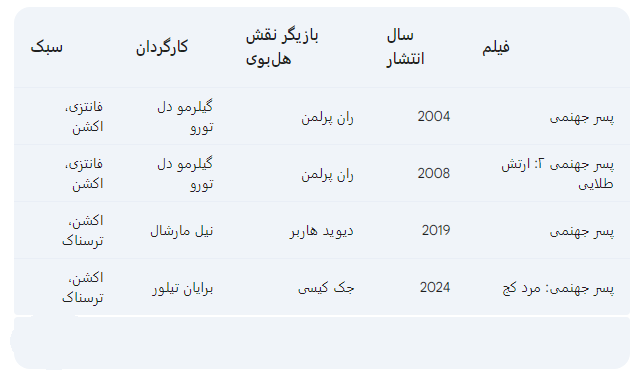 نقد و مقایسه قسمت های قبلی پسر جهنمی