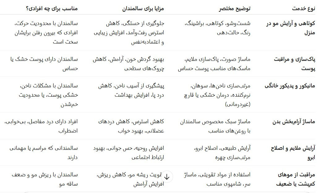 خدمات زیبایی در منزل سالمندان