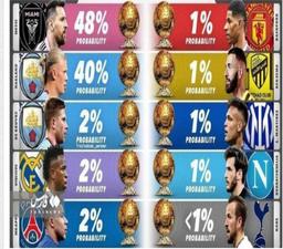 شانس جدید توپ طلا