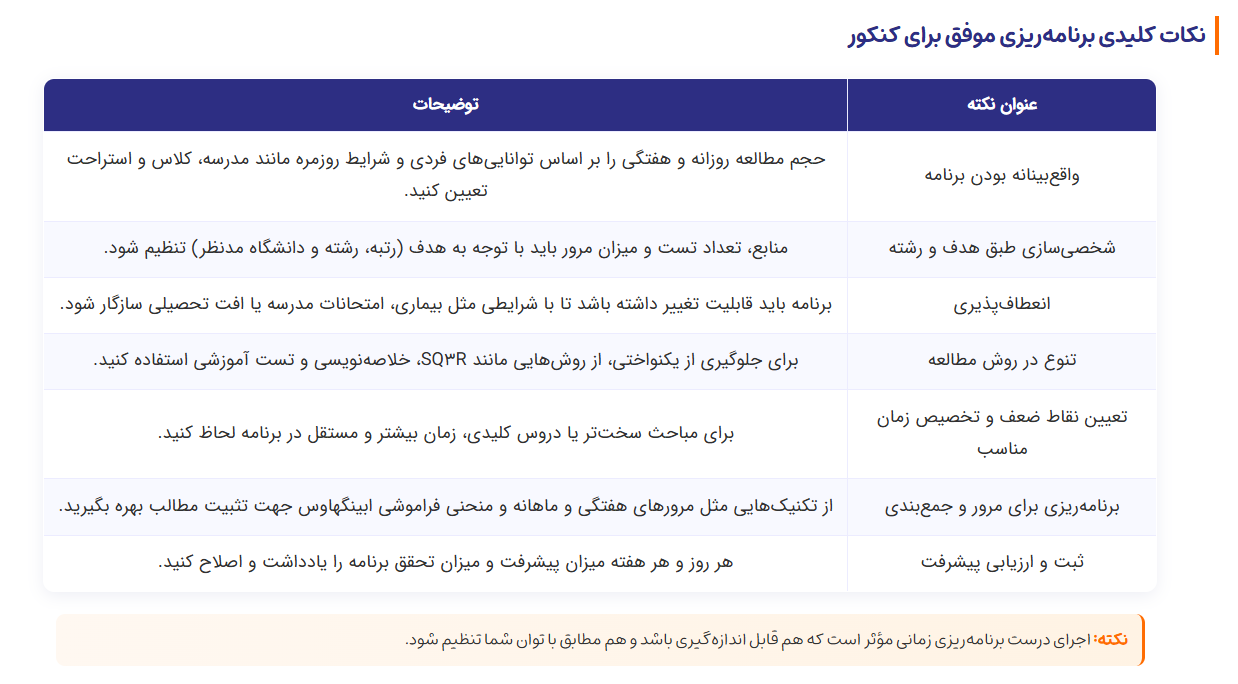 نکات کلیدی موفقیت در کنکور