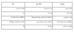 دوربین مداربسته چی بخریم؟
