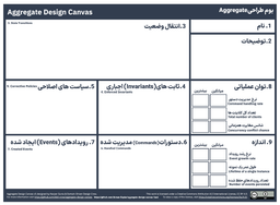 فارسی سازی Aggregate Design Canvas و Bounded Context Canvas