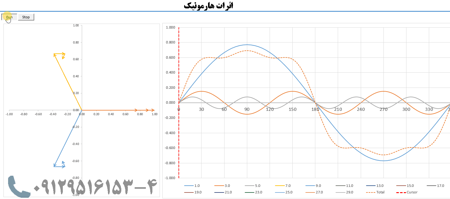 تاثیرات هارمونیک