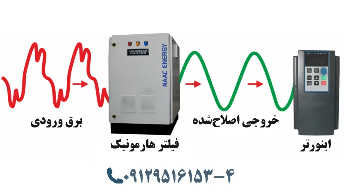 مزایای فیلتر هارمونیک