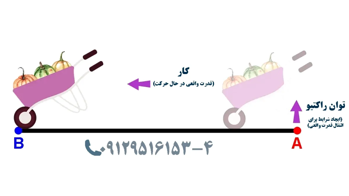 توان راکتیو چیست؟