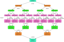آموزش زبان انگلیسی از پایه با روش  مهندسی D&C