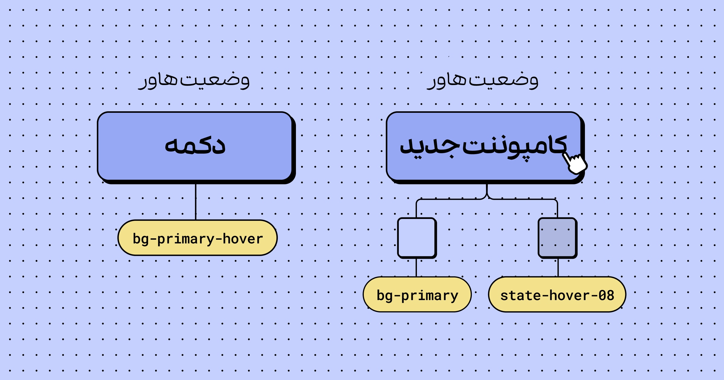 ترکیبی پررو باشه :))