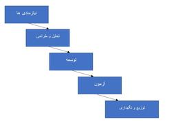 رویکرد آبشاری در مهندسی نرم افزار