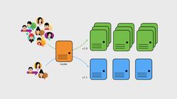 بهترین روش‌های استقرار نرم افزار