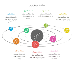 سبک‌های موسیقی ایرانی و جهانی