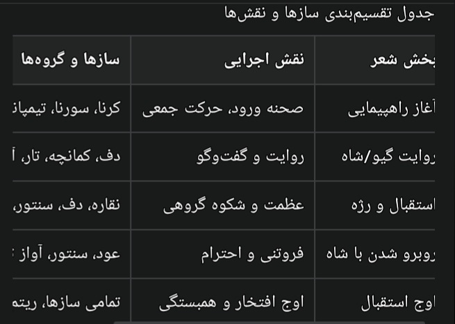 برگرفته از کتاب خاطرات شاهنامه موزیکال